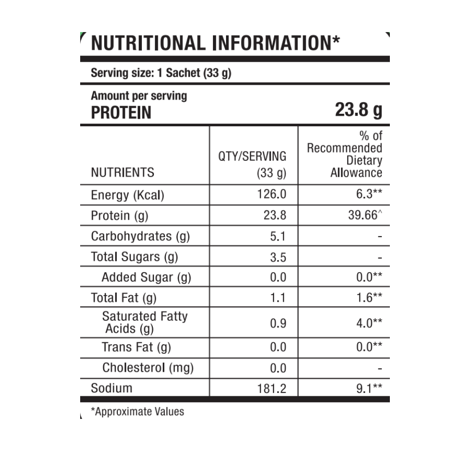 Foodstrong Whey Protein (Concentrate + Isolate) Mango, 16 Sachets, 529G