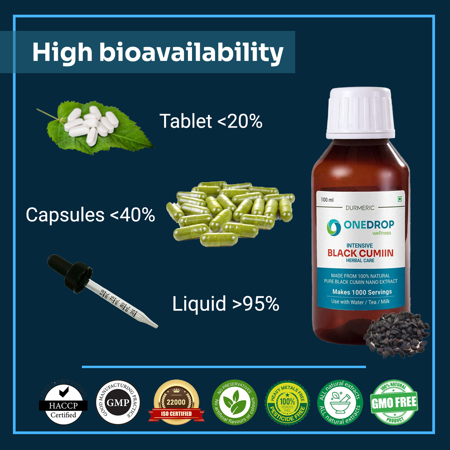 Durmeric Onedrop Intensive Black Cumin Herbal Drops - 100Ml 