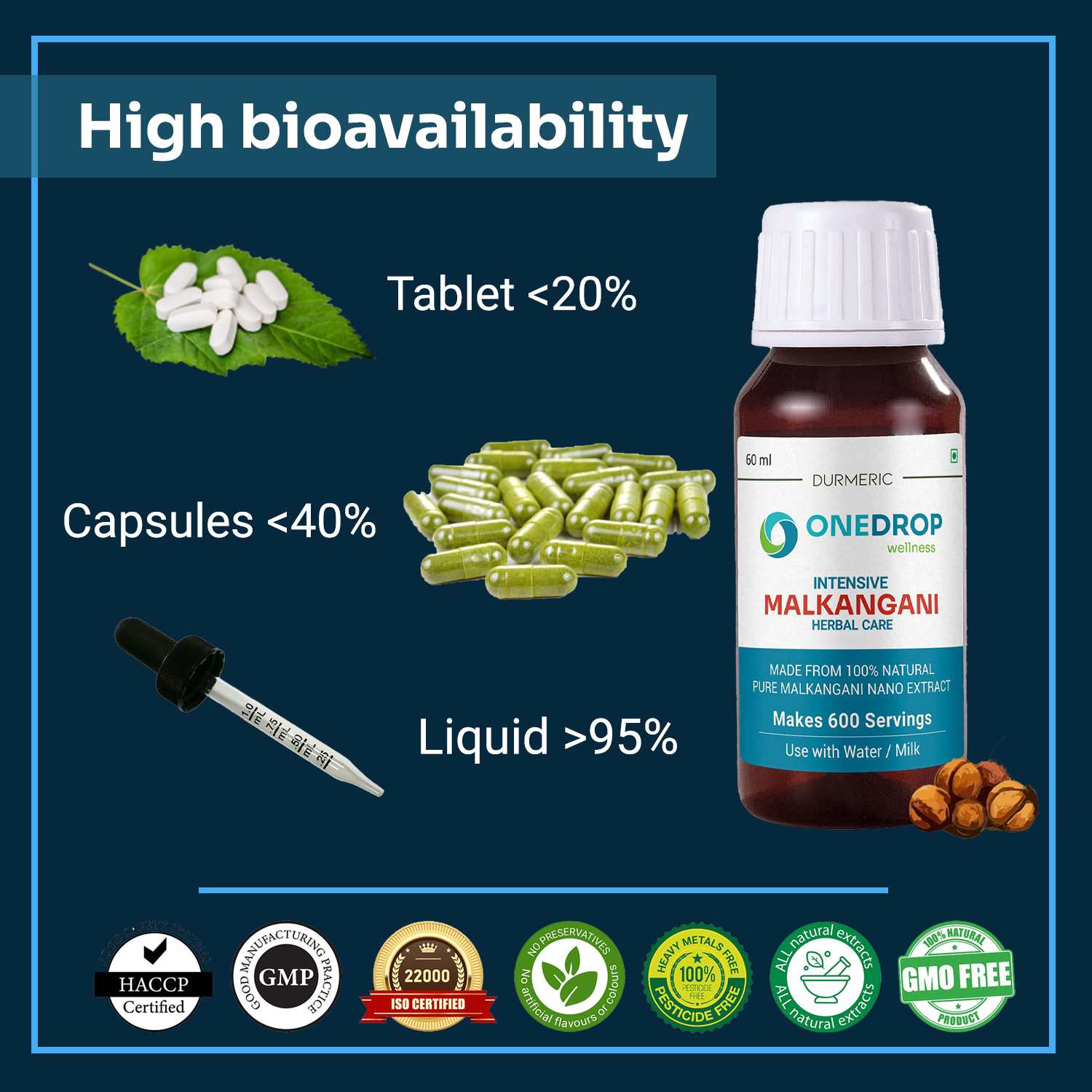 Durmeric Onedrop Intensive Malkangani Herbal Drops - 60 Ml